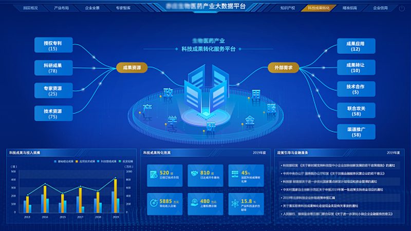 生物医药项目风险评估：企业如何规避潜在风险**